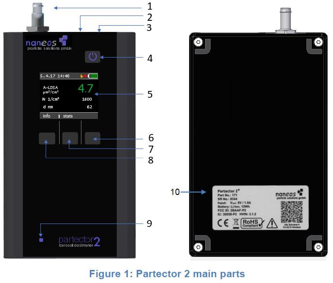 naneos-Partector-2-Aerosol-Dosimeter-fig-2