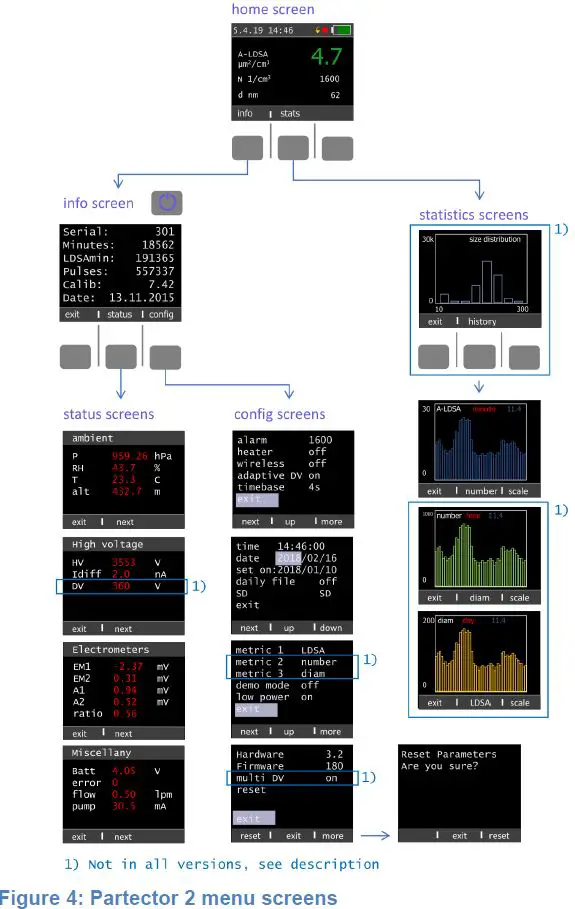 naneos-Partector-2-Aerosol-Dosimeter-fig-5