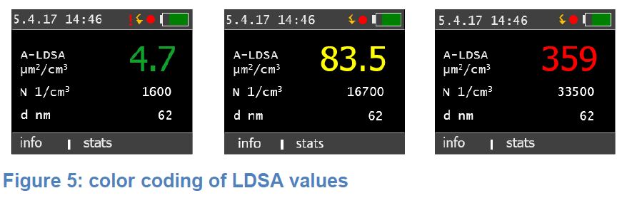 naneos-Partector-2-Aerosol-Dosimeter-fig-9