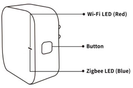 nous E1 Smart Gateway Instruction Manual - Know about the Smart Gateway