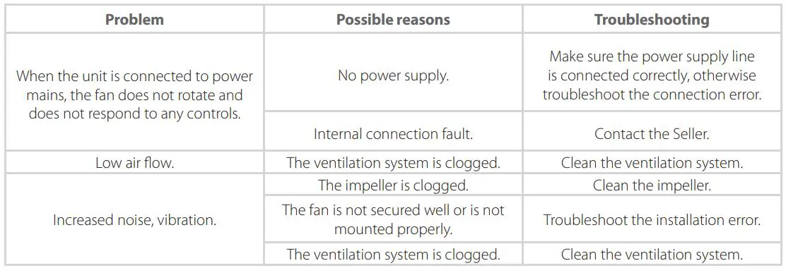 osily-OSEF-Mixed-Flow-Fan-with-Timer-fig-3