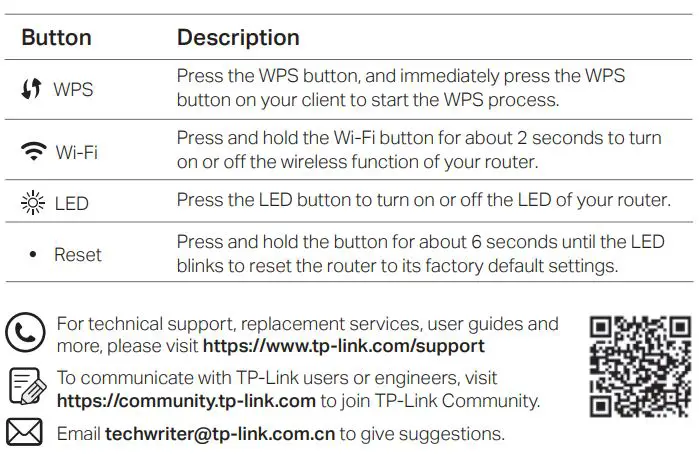 tp-link AX6000 Stream Wi-Fi 6 Router Installation Guide - Button Explanation