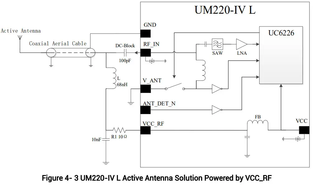 unicore UM220 IV L Single Frequency Multi GNSS Timing Module - Active Antenna Solution Powered