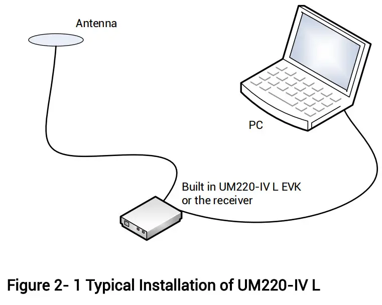unicore UM220 IV L Single Frequency Multi GNSS Timing Module - Antenna