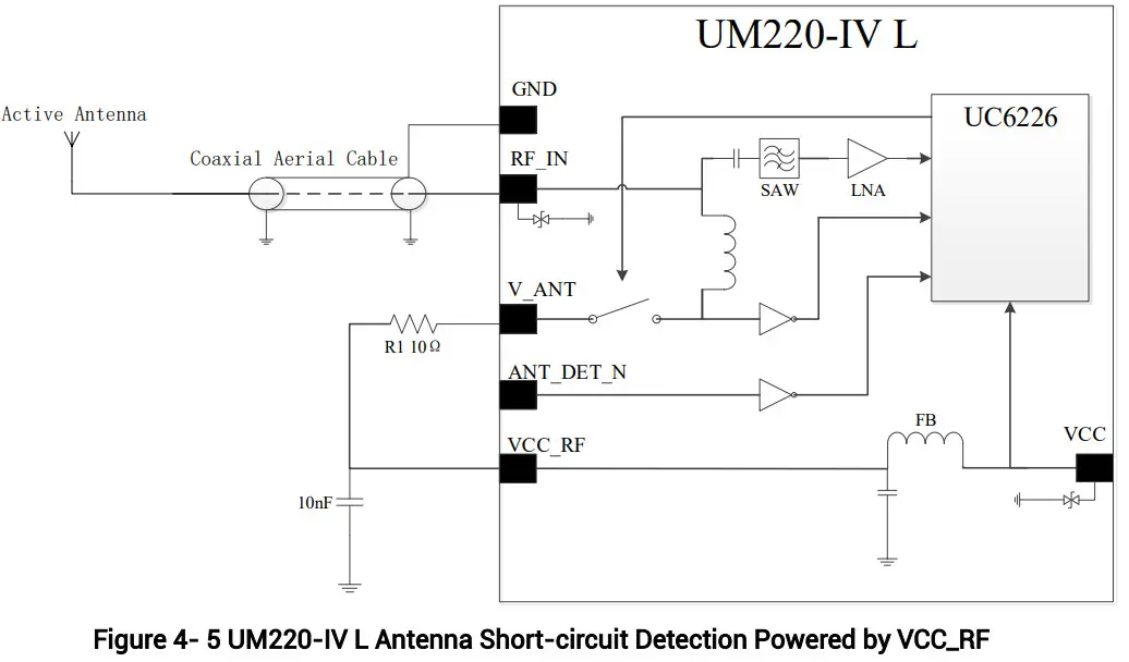 unicore UM220 IV L Single Frequency Multi GNSS Timing Module - Detection Powered