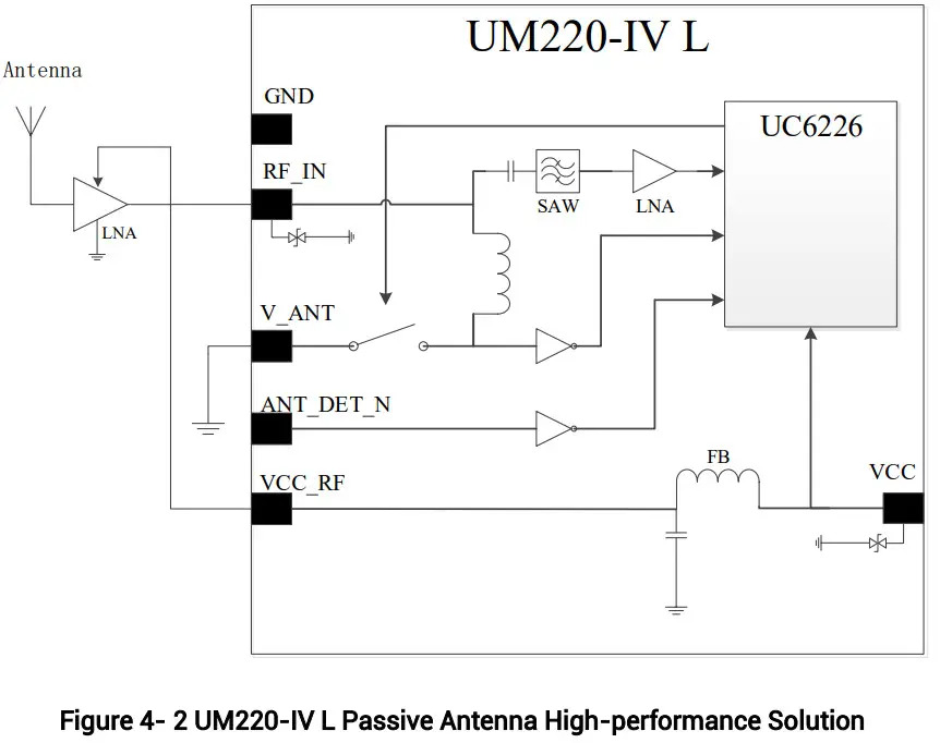 unicore UM220 IV L Single Frequency Multi GNSS Timing Module - Passive Antenna High-performance Solution