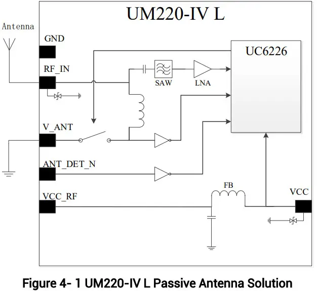 unicore UM220 IV L Single Frequency Multi GNSS Timing Module - Passive Antenna Solution