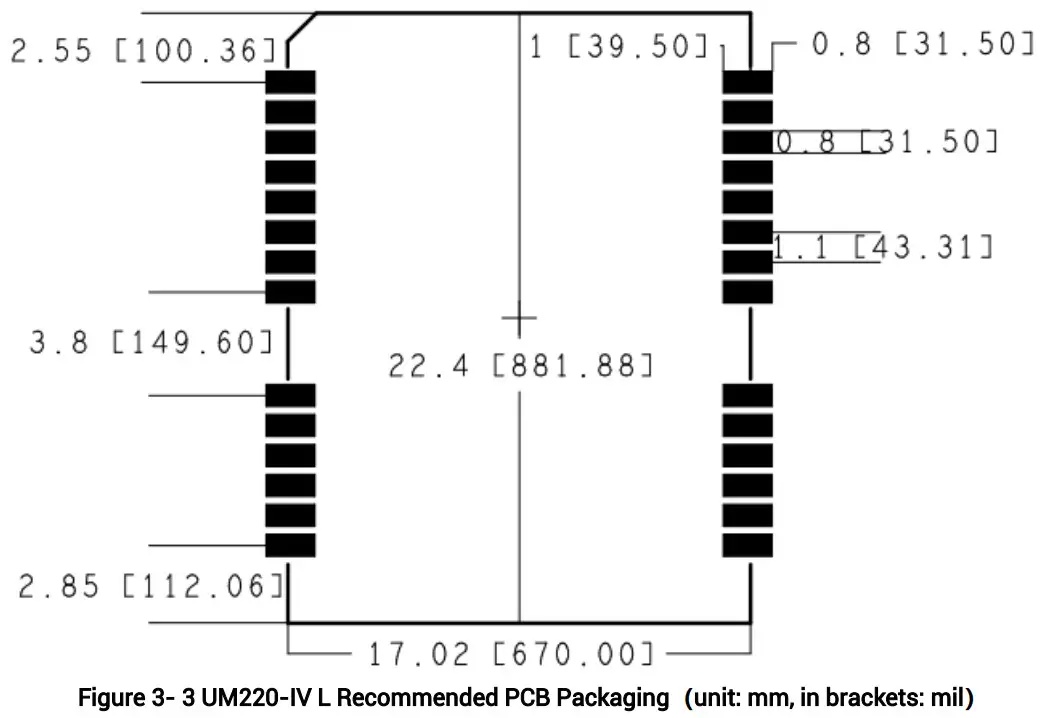 unicore UM220 IV L Single Frequency Multi GNSS Timing Module - Recommended PCB