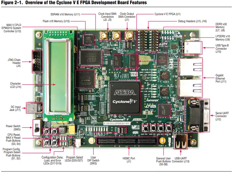 ALTERA-Cyclone-V-E-FPGA-Development-Board-fig-2