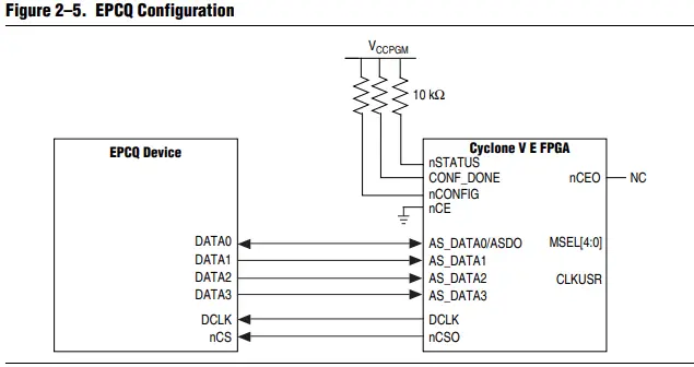 ALTERA-Cyclone-V-E-FPGA-Development-Board-fig-6