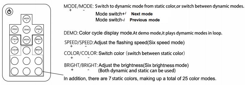 BTF-LIGHTING LET634 RGB LED Controller Strip Light Instruction Manual - Remote control instructions