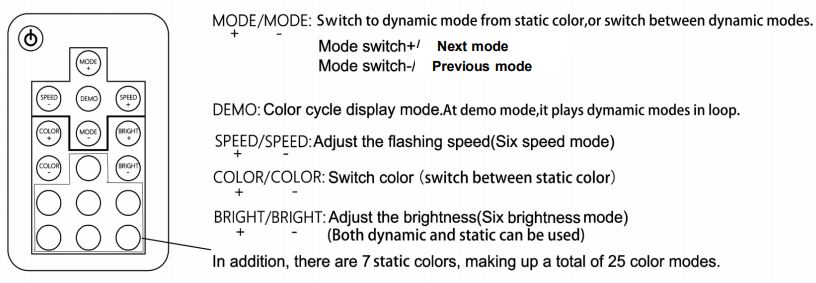 BTF-LIGHTING LET634 RGB LED Controller Strip Light Instruction Manual -
Remote control instructions