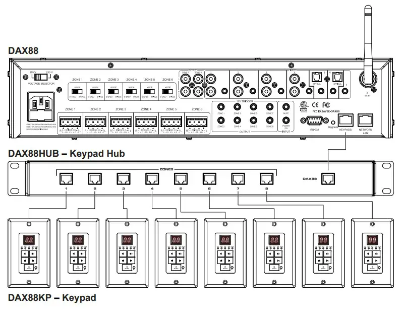DAYTON AUDIO DAX88 8 Source 8 Zone Bridgeable Distributed Audio Matrix Amplifier - DAX88HUB – Keypad Hub
