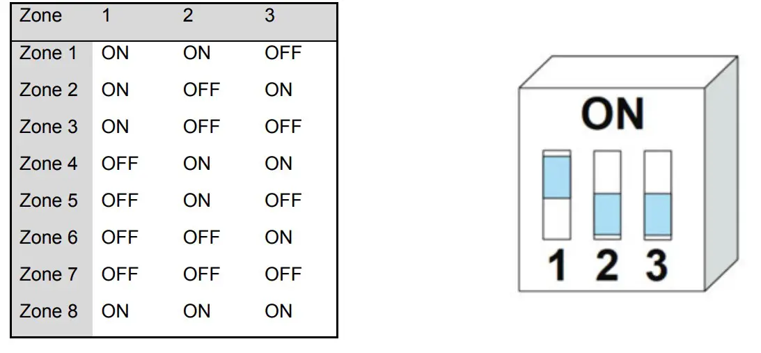DAYTON AUDIO DAX88 8 Source 8 Zone Bridgeable Distributed Audio Matrix Amplifier - Installation – Keypads