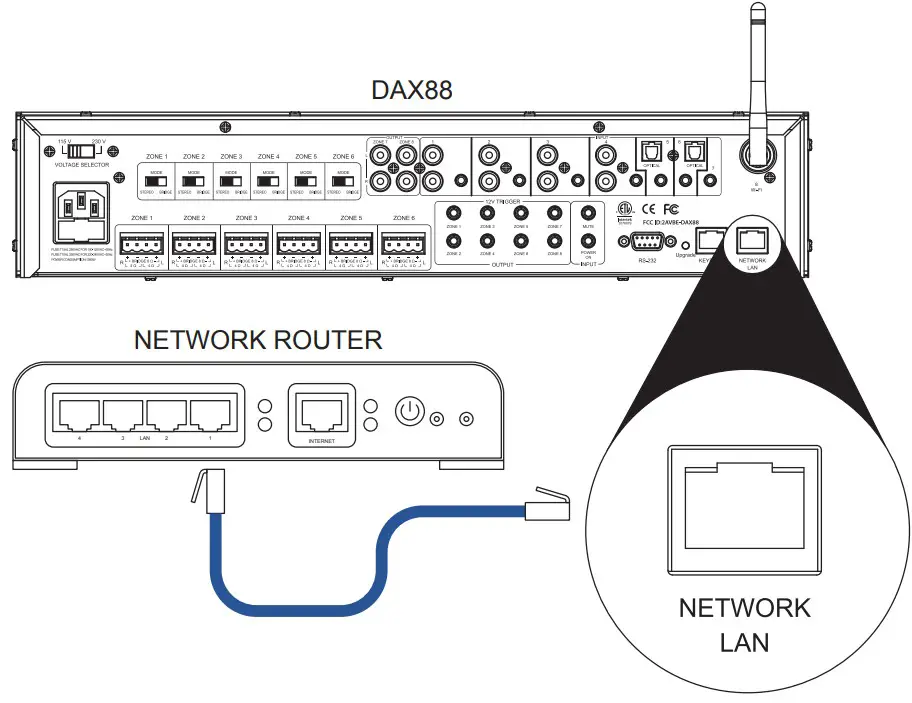 DAYTON AUDIO DAX88 8 Source 8 Zone Bridgeable Distributed Audio Matrix Amplifier - Installation – Wired Connection
