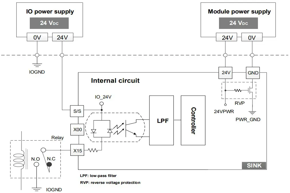 DELTA R2 ECx004 EtherCAT Remote I O Module - Input port wiring example
