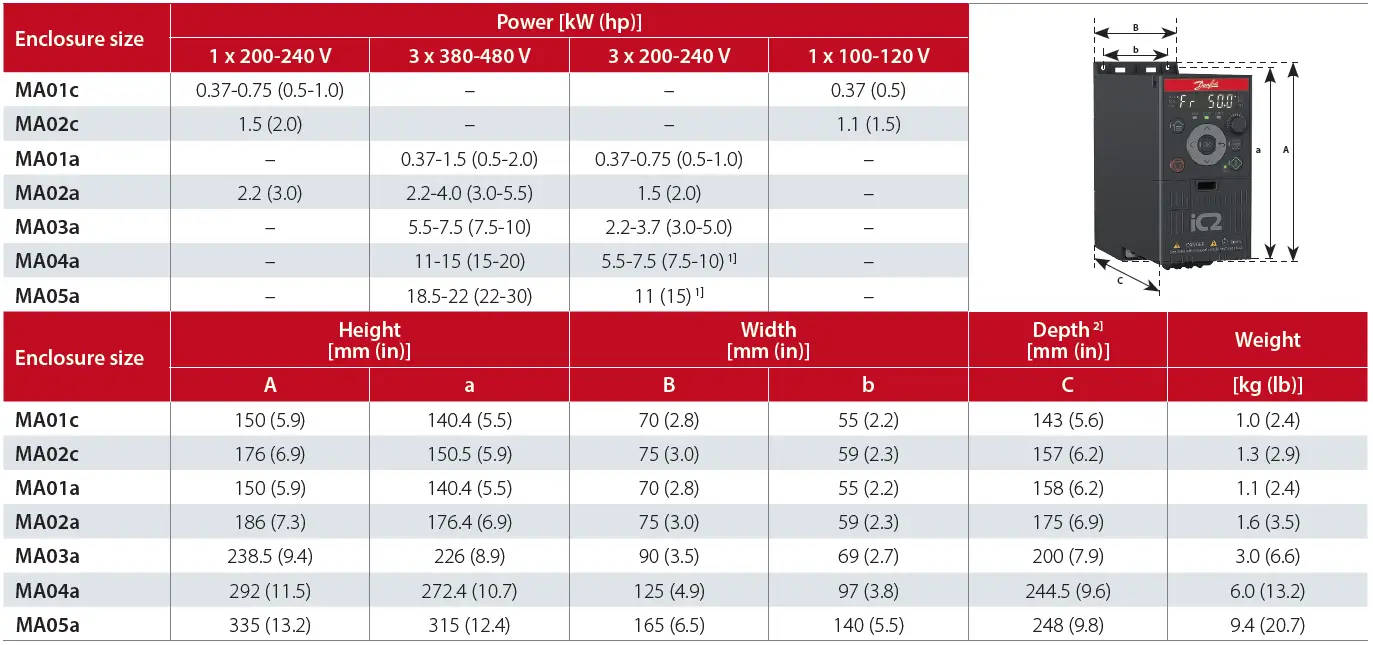 Danfoss iC2-Micro-Performance-Compact-and-Flexible-Drive-FIG-13