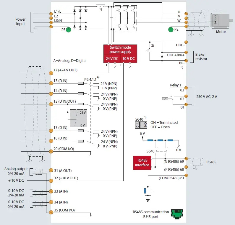 Danfoss iC2-Micro-Performance-Compact-and-Flexible-Drive-FIG-2