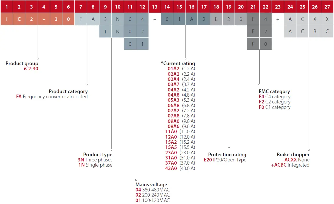 Danfoss iC2-Micro-Performance-Compact-and-Flexible-Drive-FIG-4