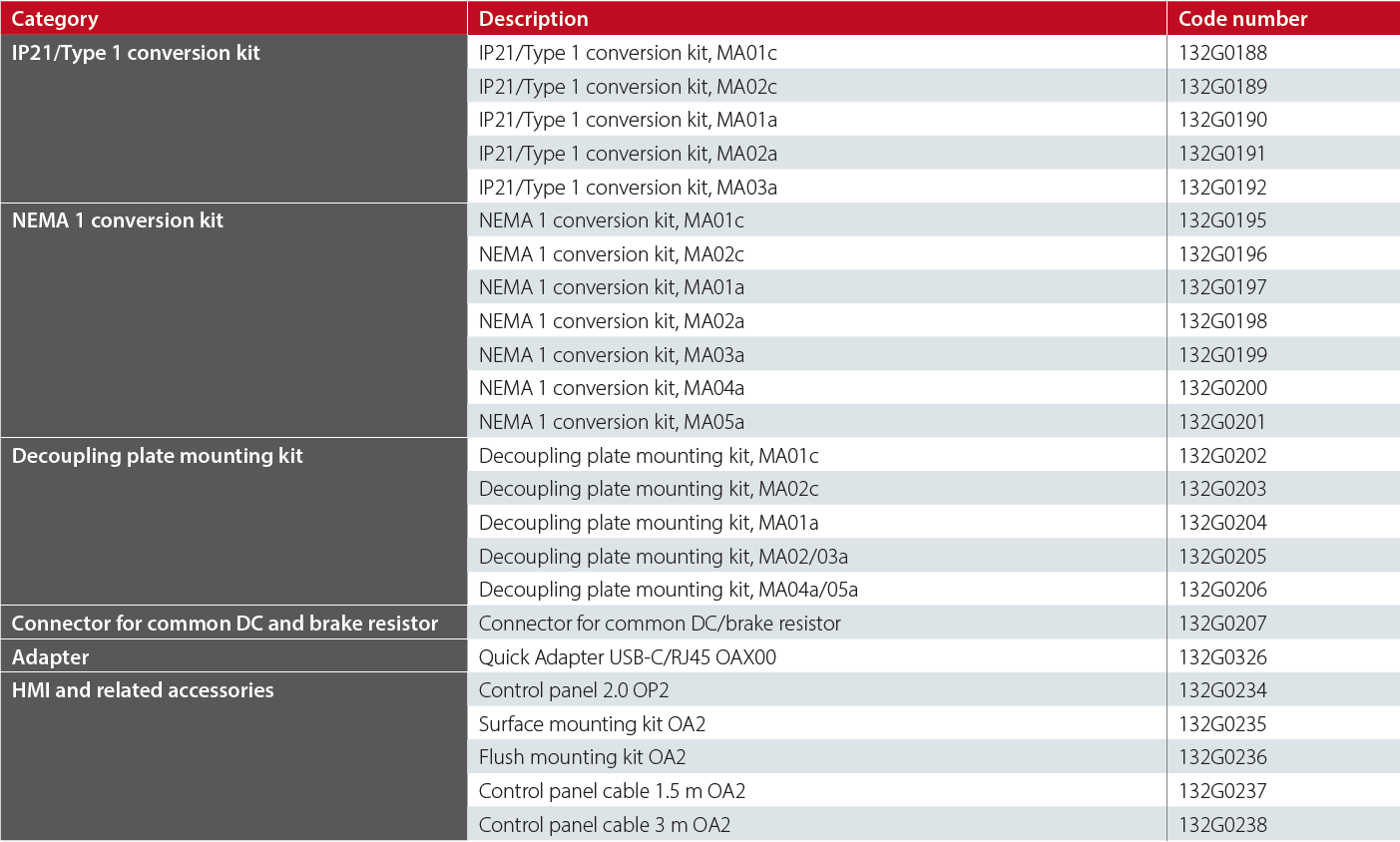 Danfoss iC2-Micro-Performance-Compact-and-Flexible-Drive-FIG-7
