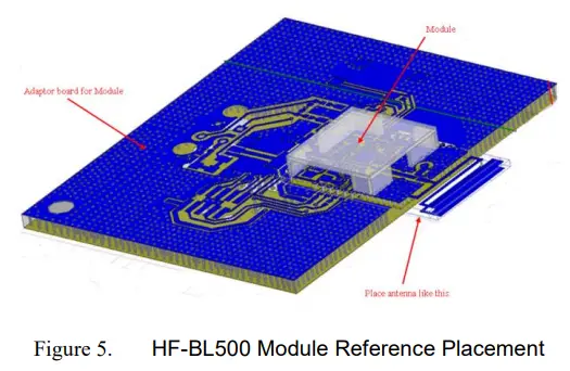 Antenna Layout