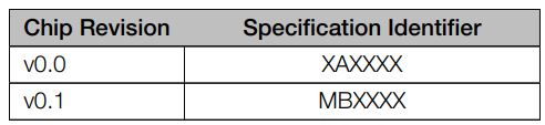 Espressif ESP32-C6 Series SoC Errata - Table 3 Chip Revision Identification by Module Marking