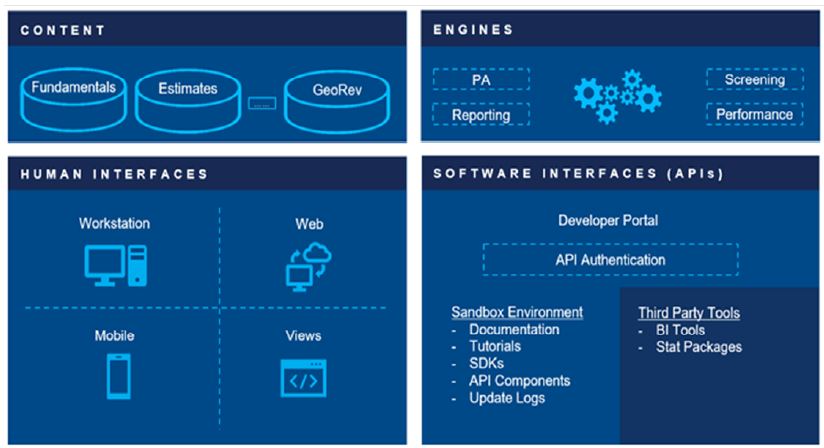 FACTSET-Direct-Streaming-Of-Transaction-Messages-API-Software-fig- (1)