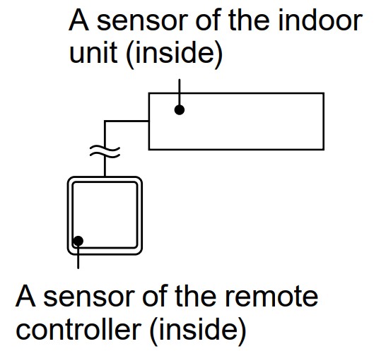 FUJITSU RVRU Remote Controller Wired Type - Remote controller unit 1
