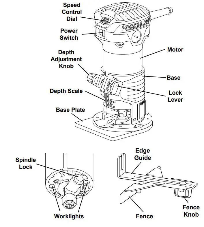HERCULES HE042 Compact Trim Router Owner's Manual - Functional Description