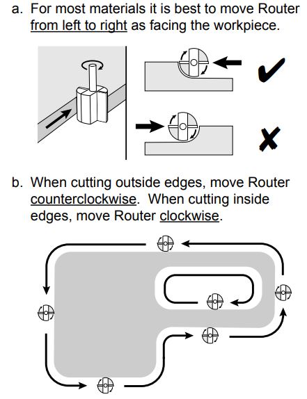 HERCULES HE042 Compact Trim Router Owner's Manual - The bit rotates clockwise