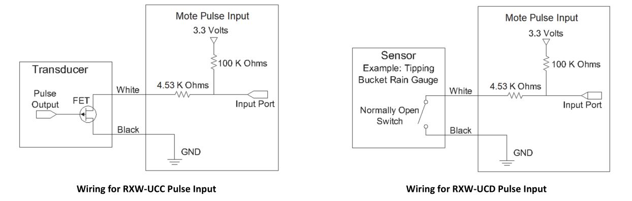 HOBO RXW-UC Pulse Input Sensor - Input Connections