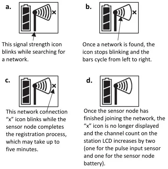 HOBO RXW-UC Pulse Input Sensor - Watch the sensor node LCD during the process