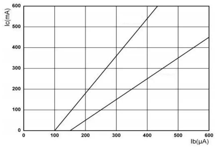 HUAXUANYANG ULN2003 Darlington Transistor Array - Output voltage and input current characteristic curve graph