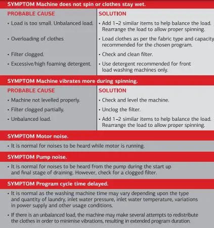 IFB 537-Automatic -Front-Loading-Washing-Machine-fig- (50)
