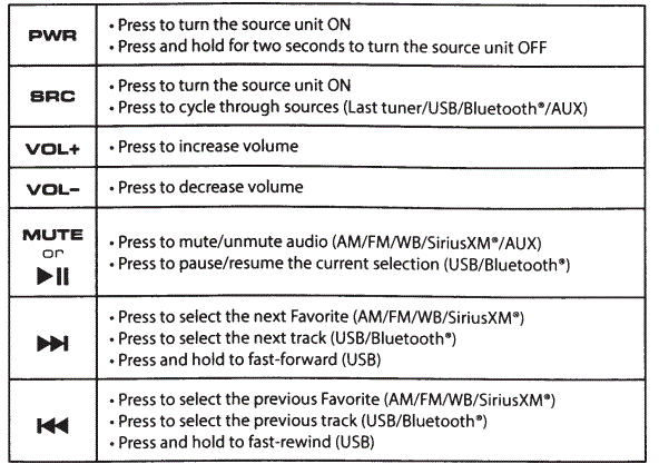 JL-AUDIO-MMR-10W-Wireless-Remote-Controller-fig-8