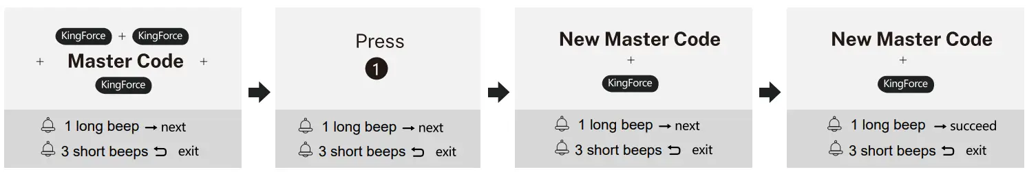 Programming Instructions