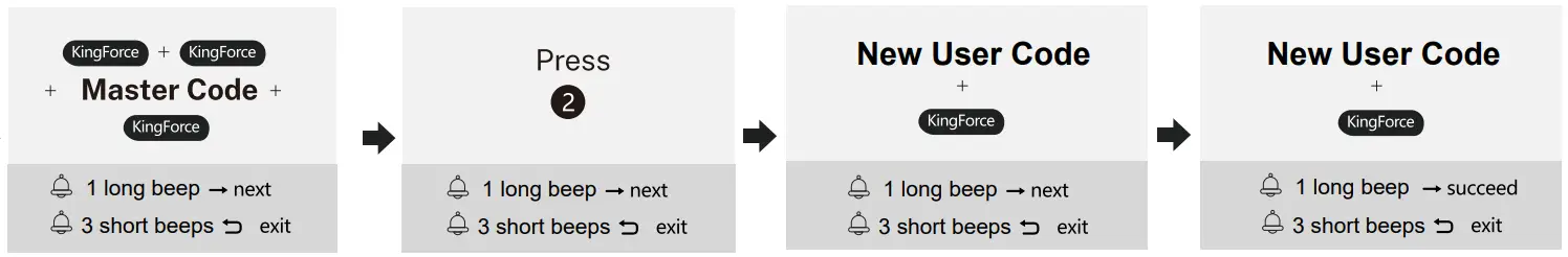 Programming Instructions