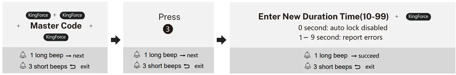 Programming Instructions