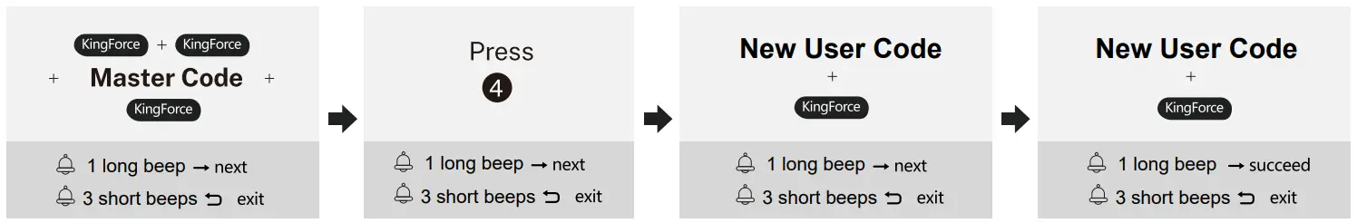 Programming Instructions