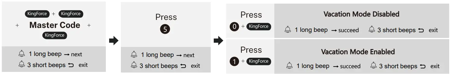 Programming Instructions