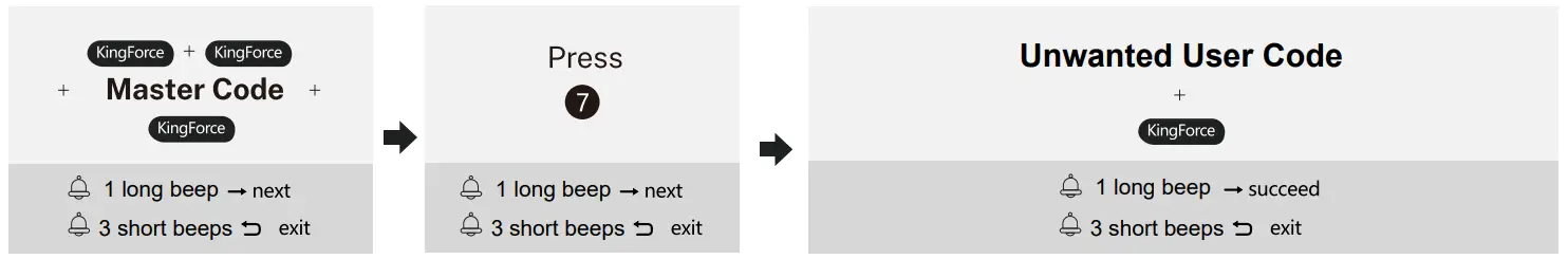 Programming Instructions