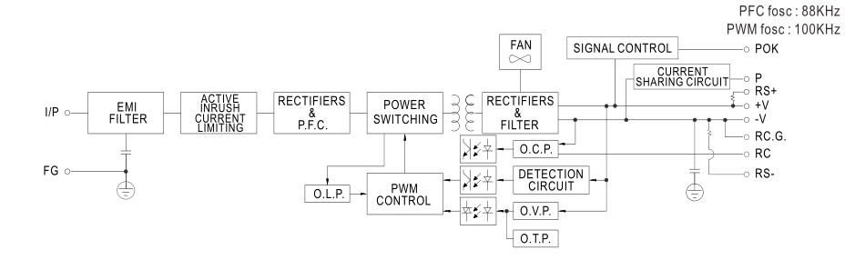 MEAN WELL PSP-600 series 600W with PFC and Parallel Function - Block Diagram