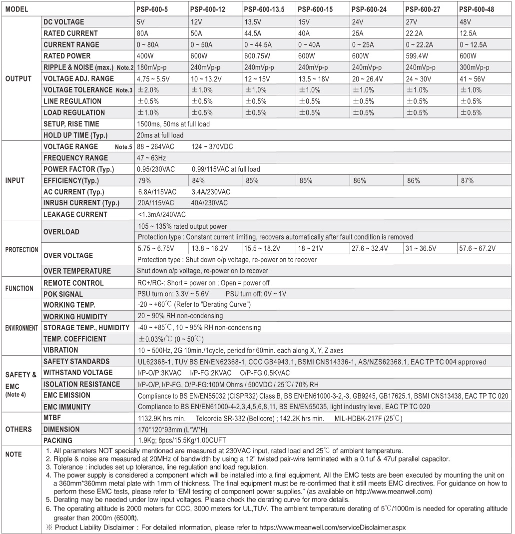 MEAN WELL PSP-600 series 600W with PFC and Parallel Function - SPECIFICATION