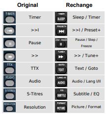 Mandis-PMB-Remote-Control-fig-4 ។