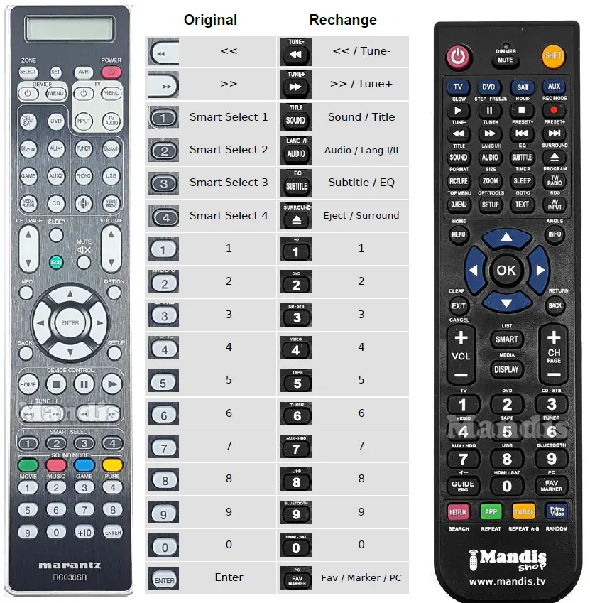 Mandis-RC038SR-MAIN-Remote-Control-FIG4.