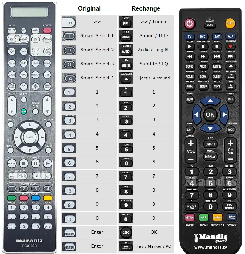 Mandis-RC038SR-MAIN-Remote-Control-FIG6.