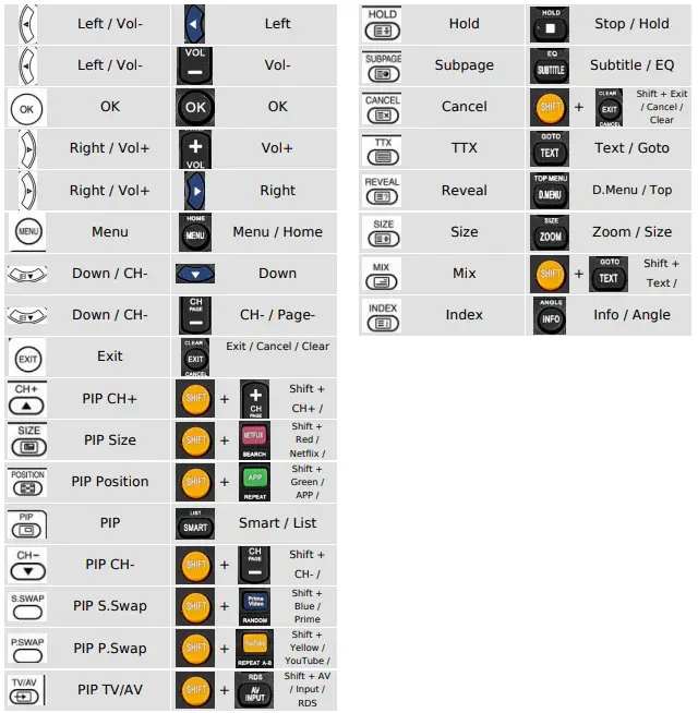 Mandis-RC25E-Remote-Control-FIG2.