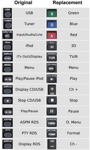 Mandis-Sharp-RRMCGA263AWSA-Remote-Control-2