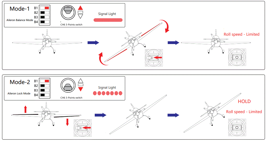 PLANET-HOBBY-Gyroscope-Flight-Controller-Instruction-fig-3