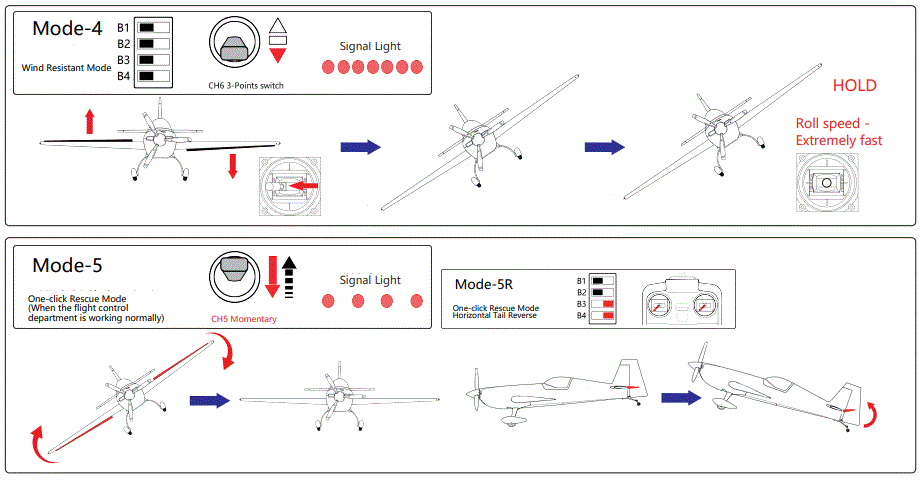PLANET-HOBBY-Gyroscope-Flight-Controller-Instruction-fig-5